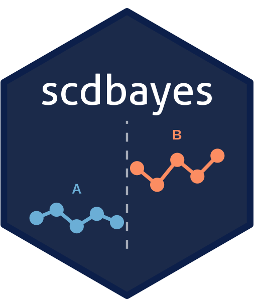 scdbayes Logo